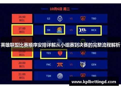 英雄联盟比赛顺序安排详解从小组赛到决赛的完整流程解析